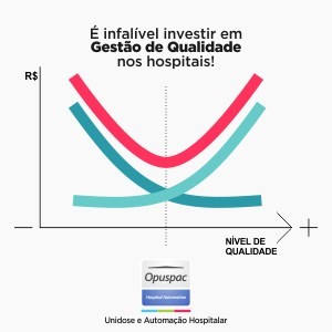 É infalível investir em gestão da qualidade em hospitais!, por Victor Basso 1