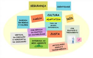 Cultura organizacional, por Victor Basso, Diretor da Opuspac 7