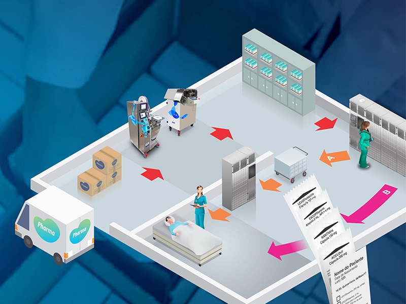 “Como decidir entre logística hospitalar centralizada ou distribuída? E evitar gastar milhões a mais!”