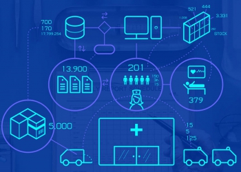 Você realmente conhece sua logística hospitalar com todos os números deste fluxo?