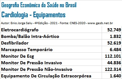 "Brasil se mantém como um dos protagonistas mundiais da cardiologia", por Enio Jorge Salu 1