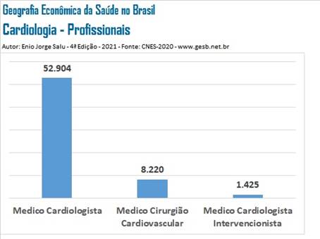 "Brasil se mantém como um dos protagonistas mundiais da cardiologia", por Enio Jorge Salu 2