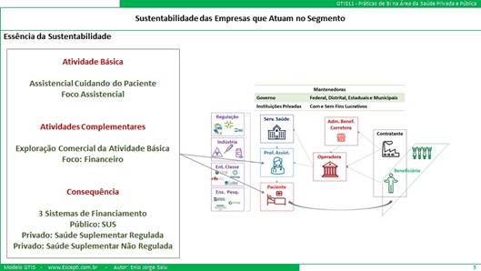 "Juntar CNES, DATASUS, ANS e IBGE para viabilizar o verdadeiro BI da Saúde”, por Enio Jorge Salu 1