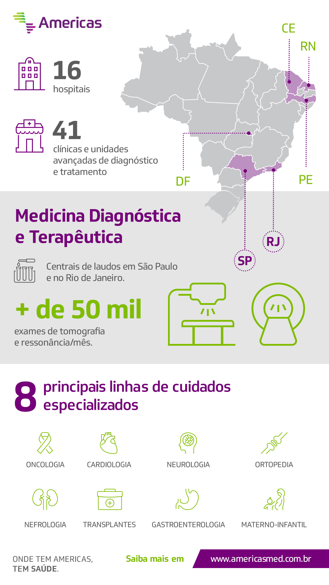 Linhas de Cuidados Especializados: a solução da Rede Americas para garantir cuidados com excelência para os pacientes com doenças graves 2