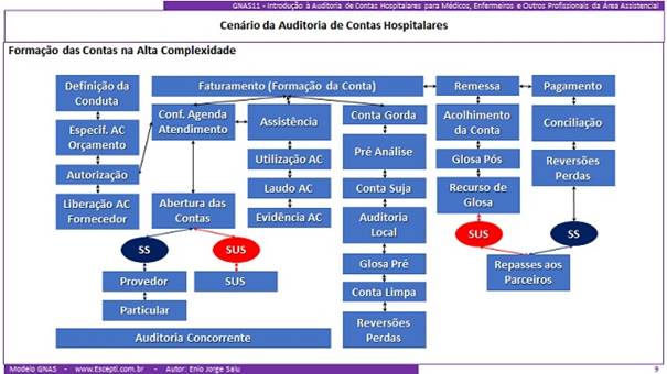 "Padrinho da conta hospitalar existe na operadora, mas na prática não no hospital", por Enio Salu 2