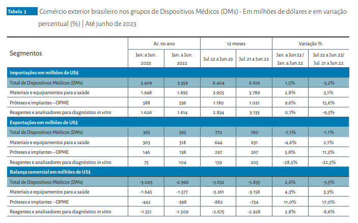 Importação de produtos