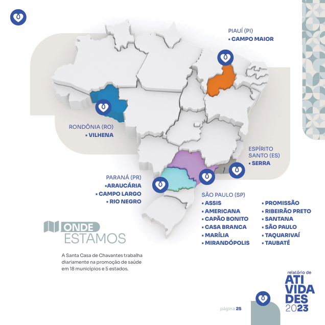 chavantes