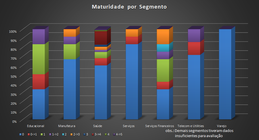 maturidade organizacional
